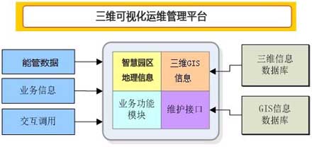 基于BIM的資産管理(lǐ)/設備設施/能(néng)源管網運維管理(lǐ)平台-天津馳正科技有限公司