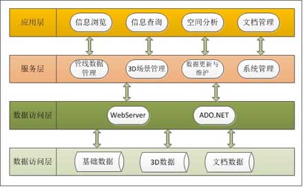 基于BIM的資産管理(lǐ)/設備設施/能(néng)源管網運維管理(lǐ)平台-天津馳正科技有限公司