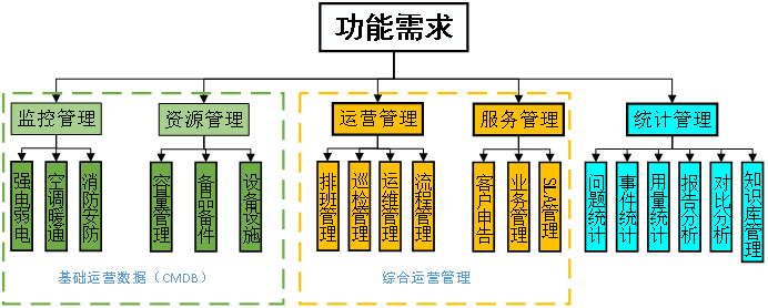 模塊化(huà)機房(fáng)動力環境監控系統-天津馳正科技有限公司