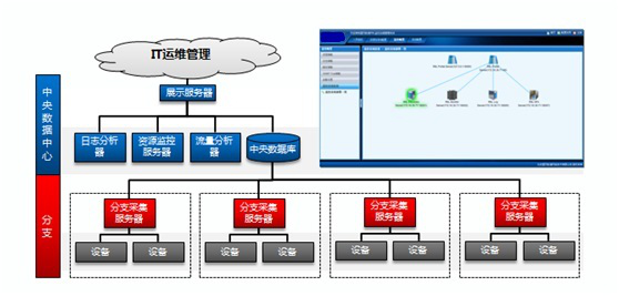 模塊化(huà)機房(fáng)動力環境監控系統-天津馳正科技有限公司