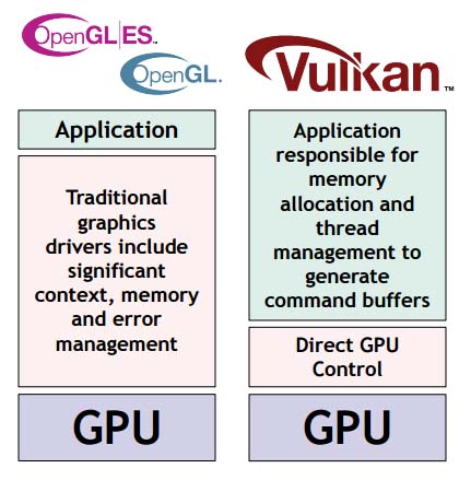 新(xīn)一(yī)代圖形接口，Vulkan-天津馳正科技有限公司