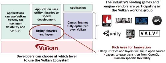 新(xīn)一(yī)代圖形接口，Vulkan-天津馳正科技有限公司