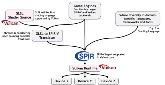 新(xīn)一(yī)代圖形接口，Vulkan-天津馳正科技有限公司