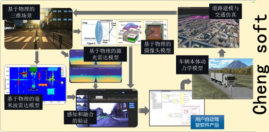 車輛駕駛模拟訓練場(chǎng)景編輯系統-天津馳正科技有限公司