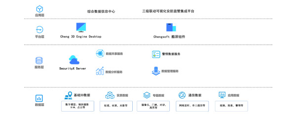 智慧監獄數字孿生(shēng)信息監管平台-天津馳正科技有限公司