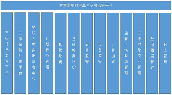 智慧監獄數字孿生(shēng)信息監管平台-天津馳正科技有限公司