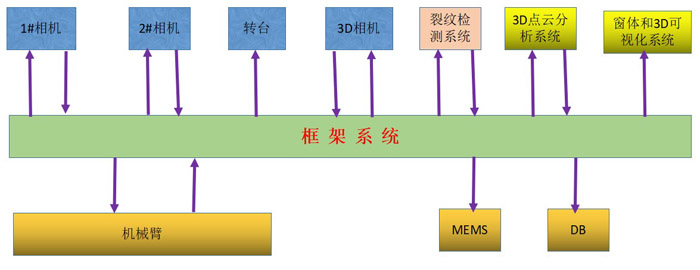 基于流行學習降維技術的高鐵摩擦片表面質量智能(néng)檢測系統-天津馳正科技有限公司