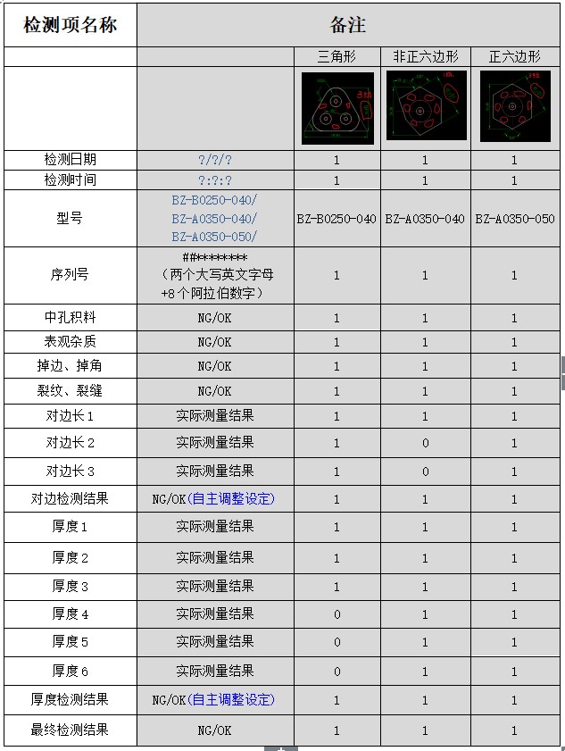 基于流行學習降維技術的高鐵摩擦片表面質量智能(néng)檢測系統-天津馳正科技有限公司