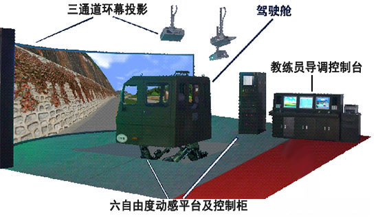 大型特種車輛駕駛模拟訓練系統-天津馳正科技有限公司