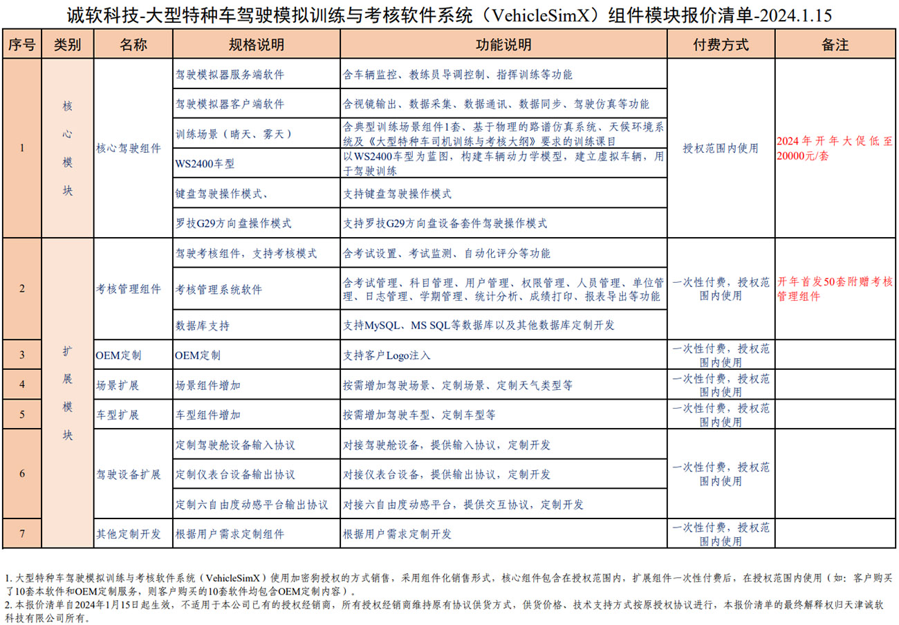 大型特種車駕駛模拟訓練與考核軟件系統(VehicleSimX) 2024年報(bào)價清單正式定稿！-天津馳正科技有限公司